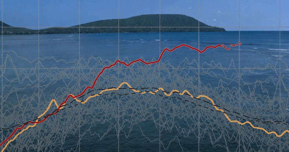 Valuri uriașe în Pacific, semne pentru un „Super El Nino”