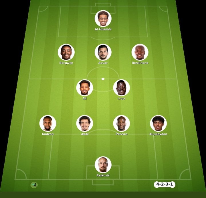 Al Ittihad vs Al Nassr: Primele 11 sau Al Ittihad – Al Nassr: Echipele de start